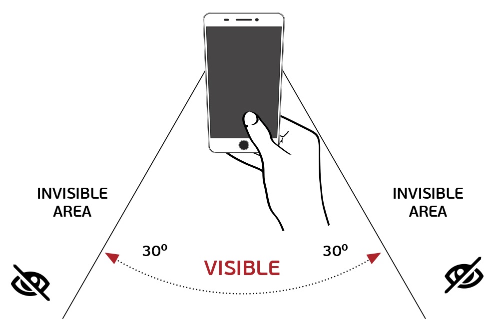 What You Need to Know about Privacy Screen Protectors