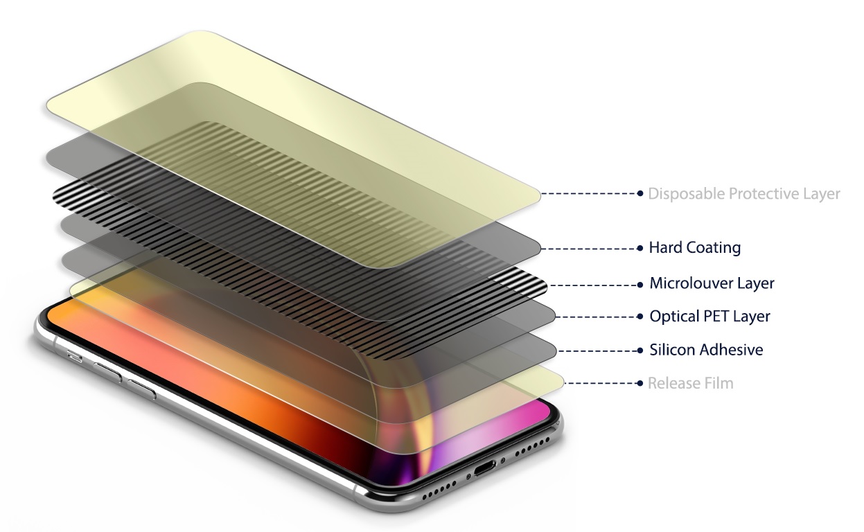 Forward  Privacy Screen Protector VS Matte Screen Protector 